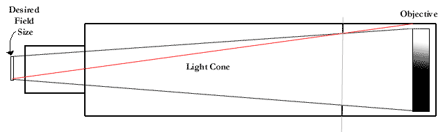 Baffle Placement Illustration #2